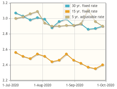 calculation-mortgage-rate